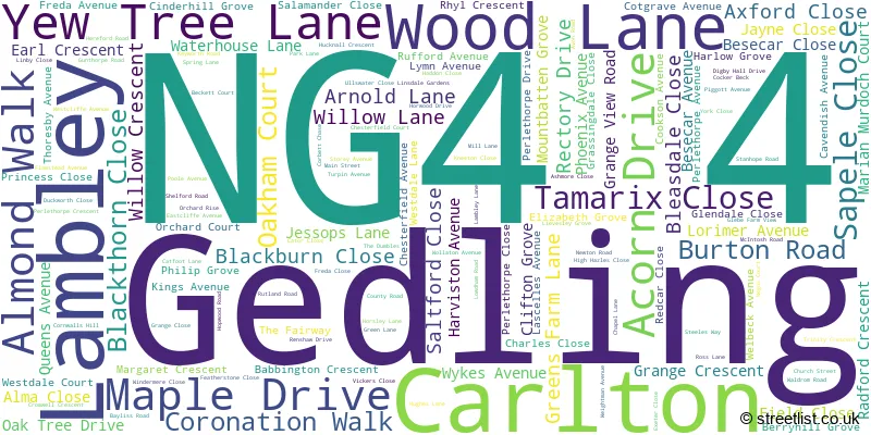 A word cloud for the NG4 4 postcode